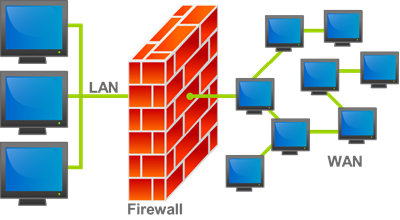 Firewall