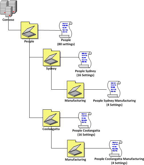 group policy tutorials and tips group policy tutorials and tips